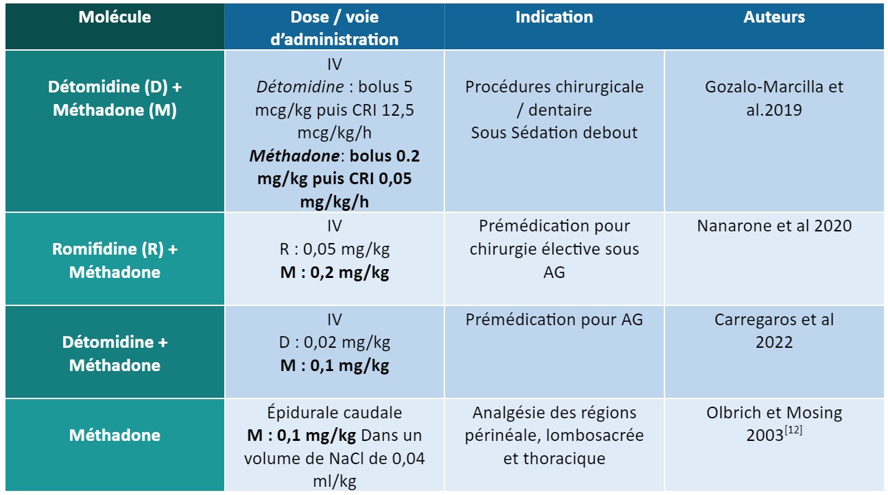 Trois Chelles D Valuation De La Douleur Lors De Coliques Aig Es